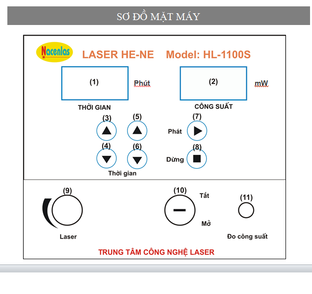 may laser noi mach He-ne quang dan LS-1100S Y Khoa kim minh